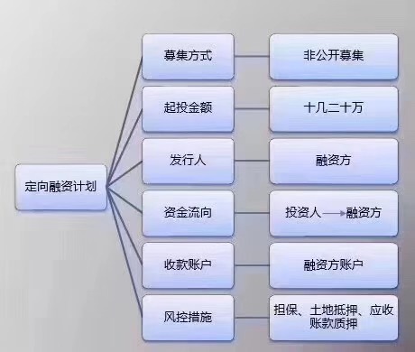 金交所產品備案掛牌流程