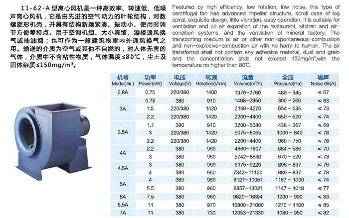 廣東11-62A式多翼型離心通風(fēng)機廠家