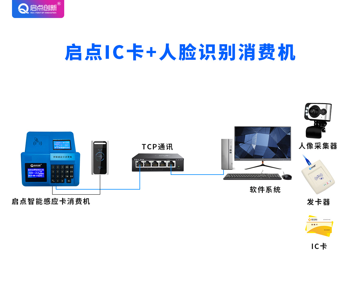 食堂人臉識別收費機，食堂人臉識別消費機安裝