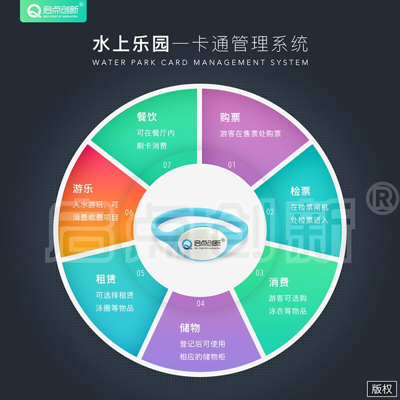 水上樂(lè)園一卡通，水世界售檢票，水上樂(lè)園消費(fèi)管理系統(tǒng)原始圖片2