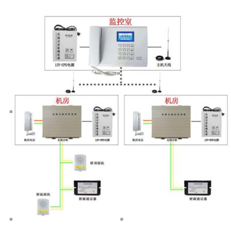 校園、游樂(lè)場(chǎng)網(wǎng)絡(luò)廣播系統(tǒng)（Campus and playground broadcasting system） 