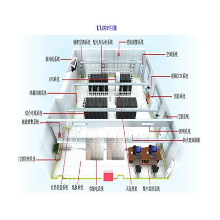 网络机房建设项目