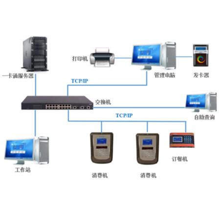 人行通道管理系統(tǒng)