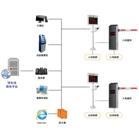 车牌识别停车场系统