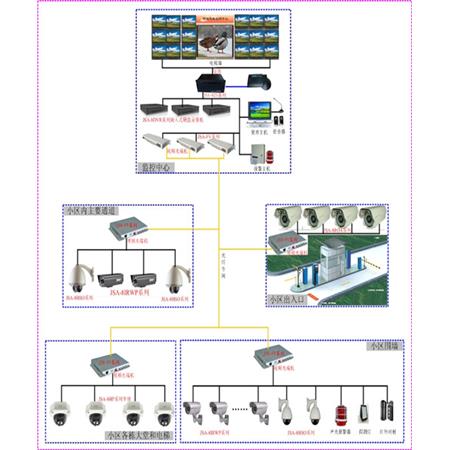 視頻監控系統