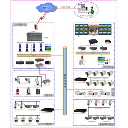 数字高清视频监控系统