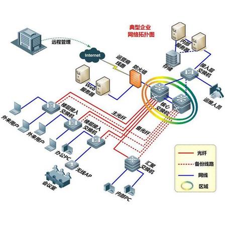 計(jì)算機(jī)網(wǎng)絡(luò)系統(tǒng)