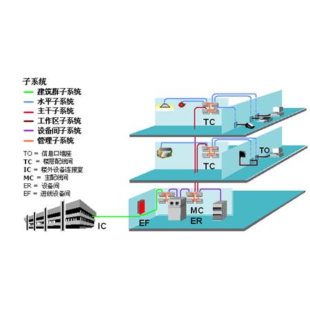 弱电综合布线系统设计