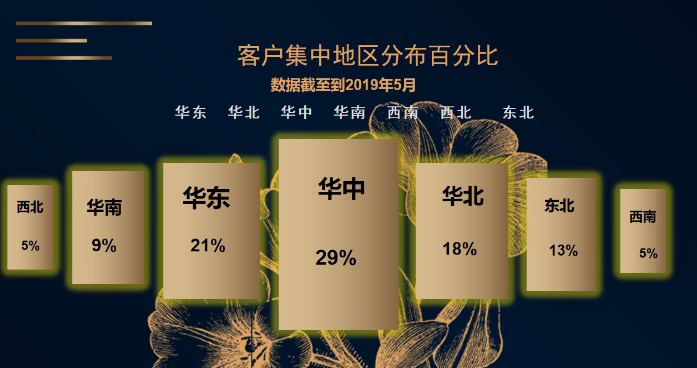 跨境電商亞馬遜無貨源erp軟件管理原始圖片3
