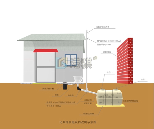 农村旱厕臭味怎么去除 高压冲厕器-港骐