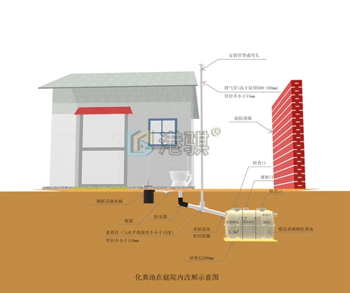 玻璃钢化粪池型号分类 社区旱厕的治理改造-港骐