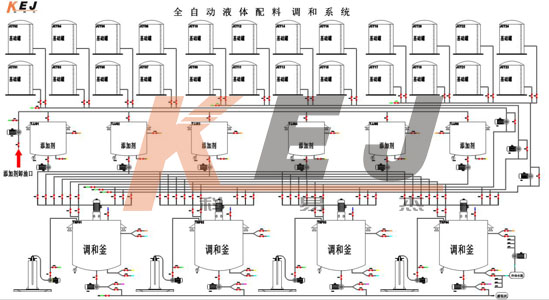 無錫科易杰液體配料生產控制系統