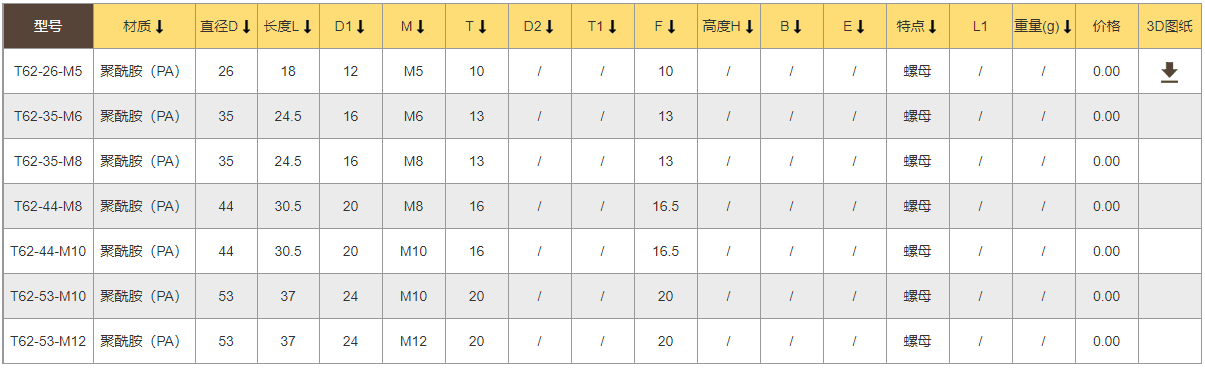 熱銷TANJA T62調(diào)節(jié)旋鈕 黑色亞光飾面旋鈕 緊固旋鈕 蘑菇型旋鈕原始圖片3