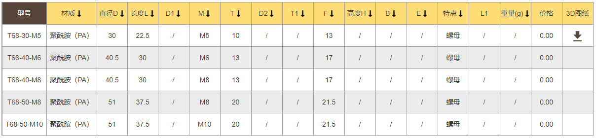 TANJA T68 弧形三面旋钮 机械紧固旋钮把手 橙黑两色厨具卫浴旋钮