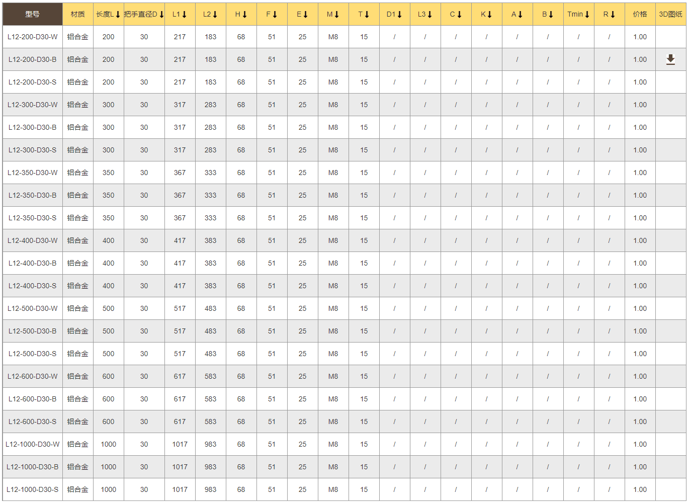 TANJA L12 铝合金机床设备把手 亚光饰面机械设备拉手 仪器设备拉手