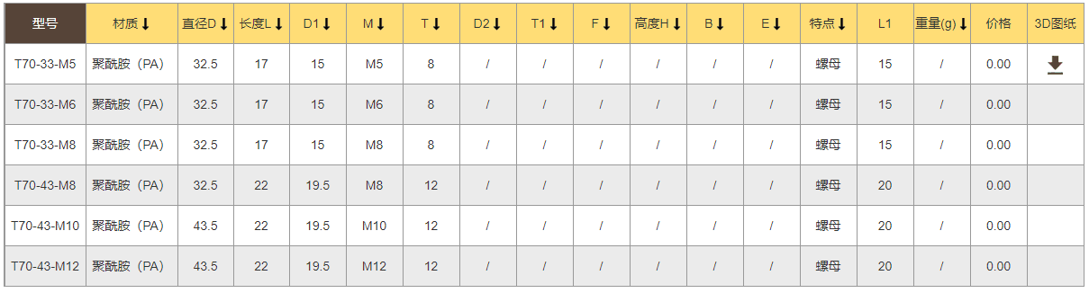 TANJA T70黑色亞光旋鈕 弧形三角旋鈕把手 衛(wèi)浴廚具旋鈕原始圖片3