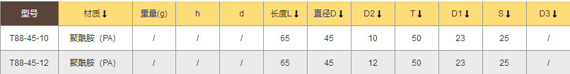 TANJA T88操縱手柄 機械配件供應手柄 壓入式裝配手柄 聚酰胺工業旋鈕