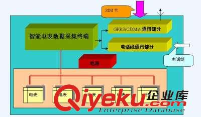 GPRS遠程抄表系統(tǒng),智慧熱網(wǎng)管理系統(tǒng),自來水遠程抄表系統(tǒng)原始圖片3