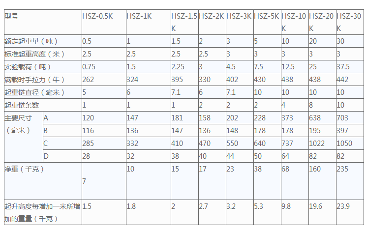 供應蘇州1t2t3t5t10t20t3米HSZ型三角手拉葫蘆原始圖片2